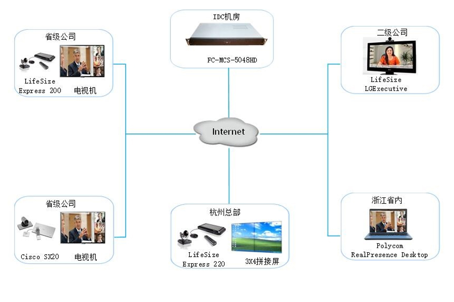 中安金控集团高清视频会议及多媒体会议室系统项目