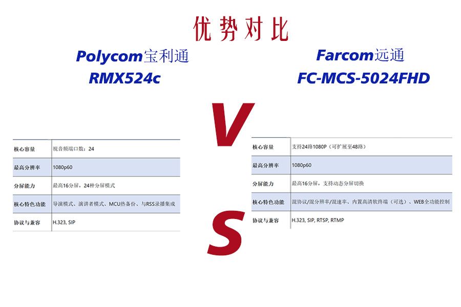 宝利通RMX 524c vs 远通FC-MCS-5024FHD：视频会议MCU终极对决